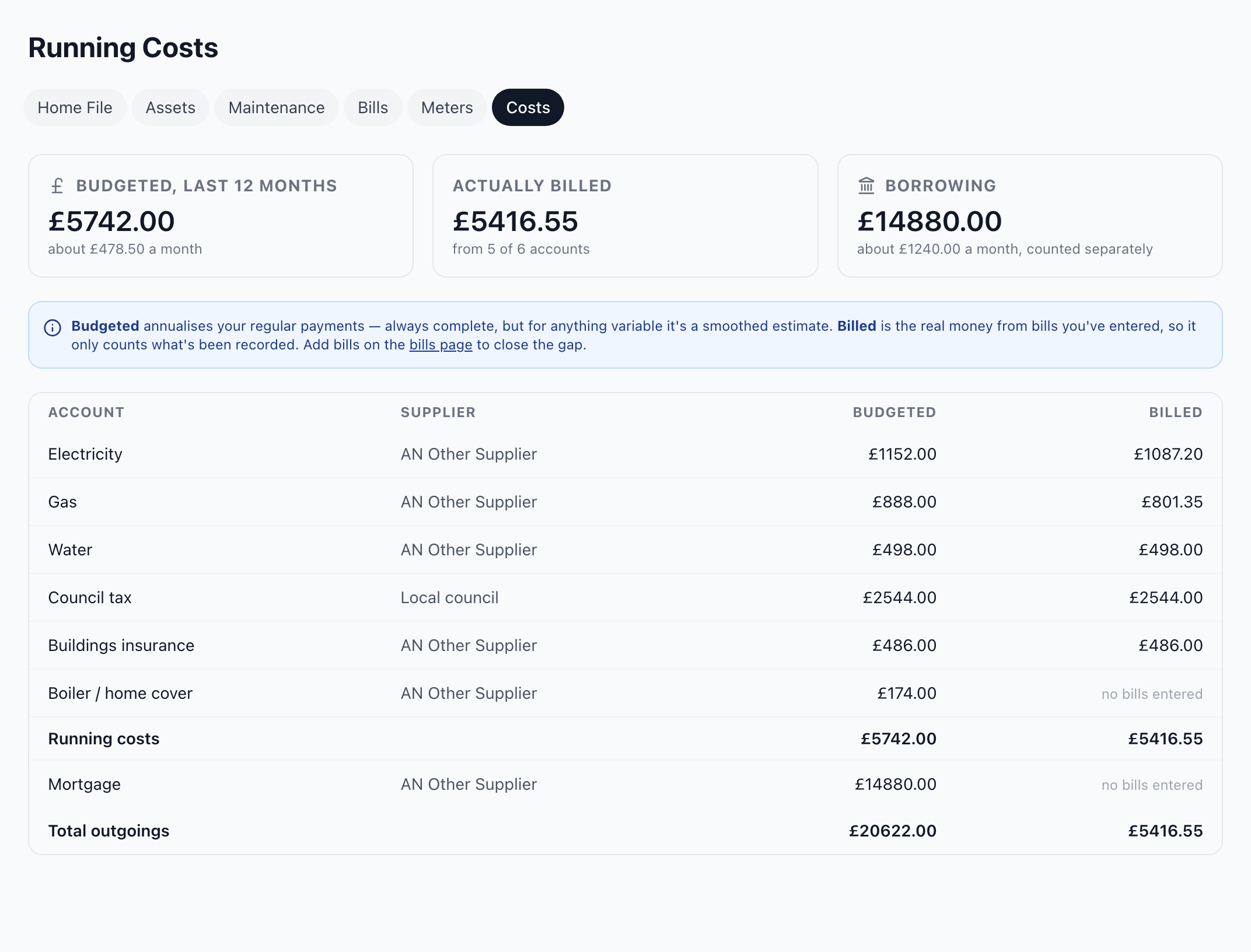 Running costs in a sample home file: the year's budgeted and billed totals, borrowing shown separately, and each account's budget against its bills.