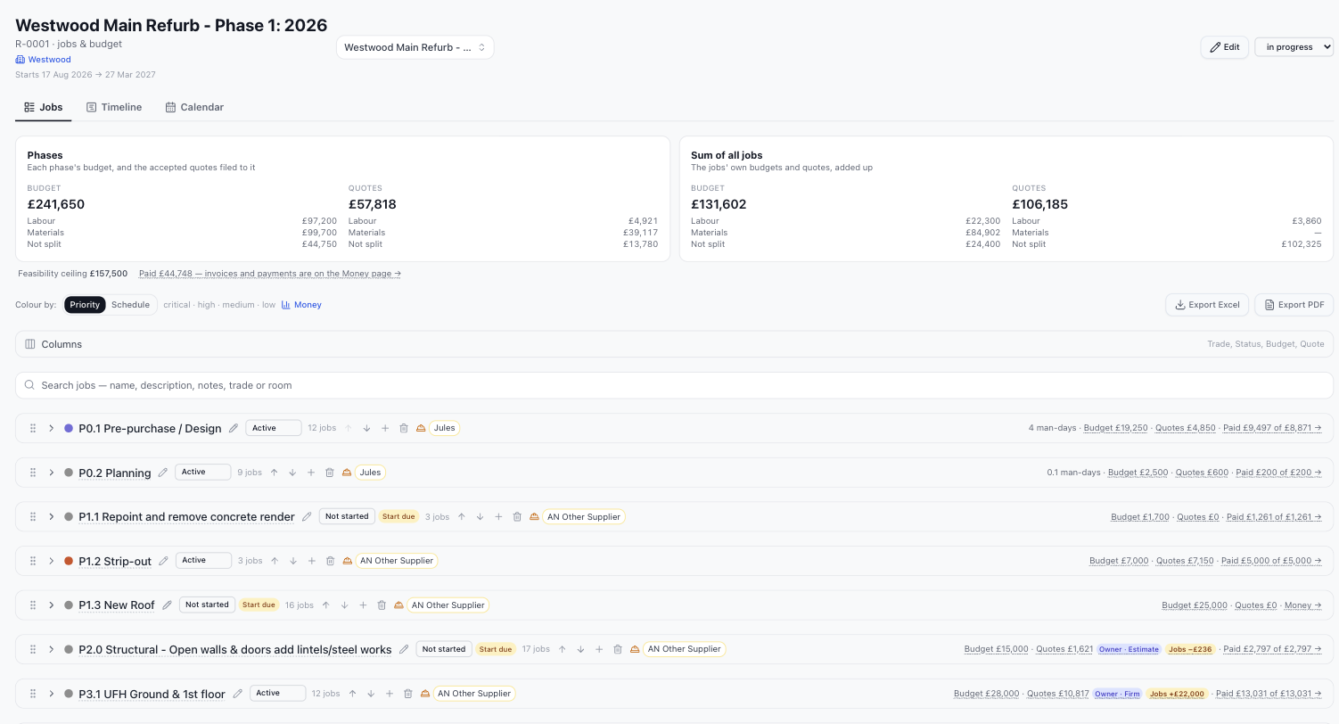 The Jobs page: phases listed with their budget, quotes and what has been paid, above a summary of budget against accepted quotes.